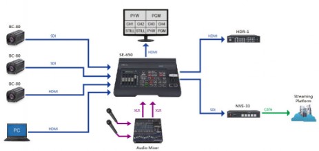 Datavideo NVS33 Web Streming