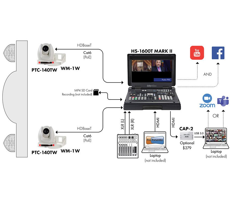 Two-camera streaming system with mixer