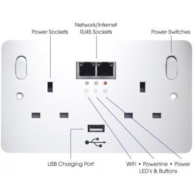 Wifi and USB Double Mains Socket Wifi and USB Double Mains Socket
