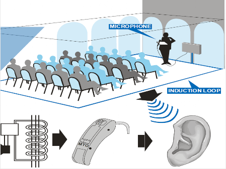 Deaf aid loop