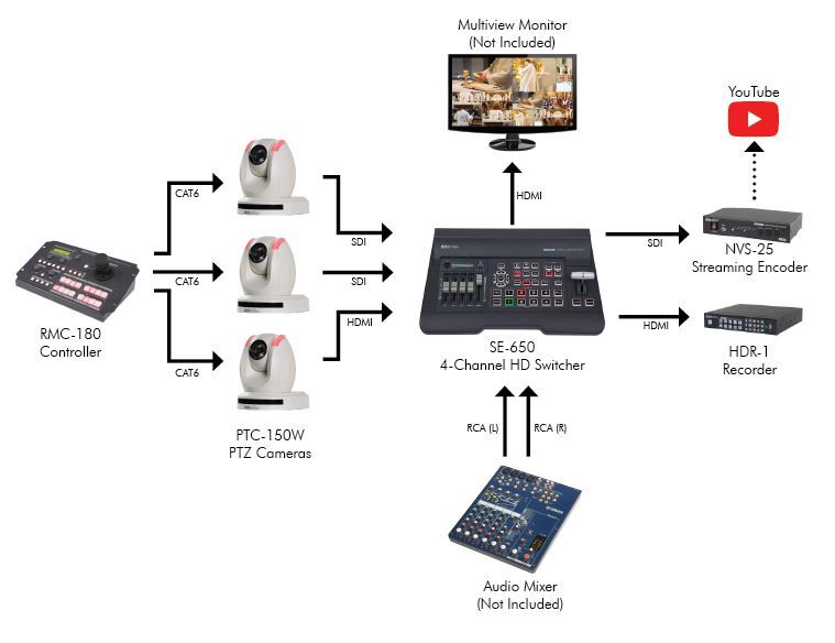 Datavideo Video Diagram